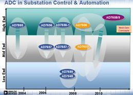 基于AD7606的高性能電力線監測與繼電保護系統設計指南